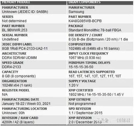 傻哥的逆袭 视频缩略图