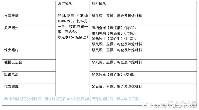 冰下的鱼 视频缩略图