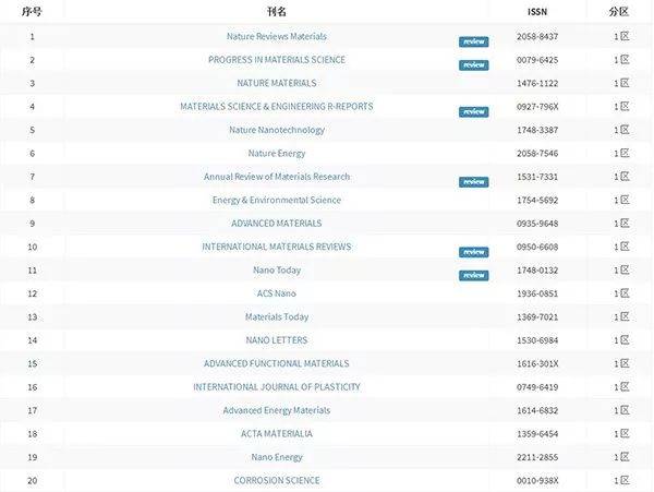 傻哥的逆袭 视频缩略图