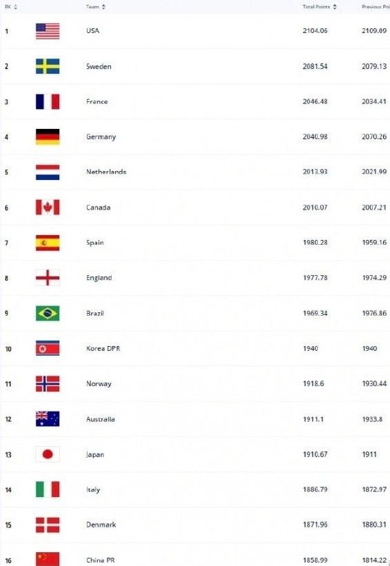 信天翁 视频缩略图