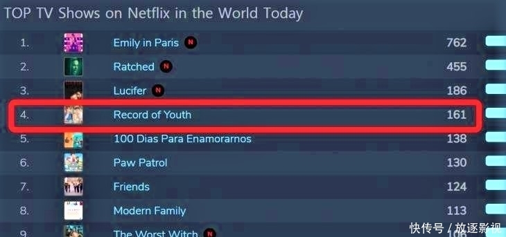 你是夜晚 视频海报