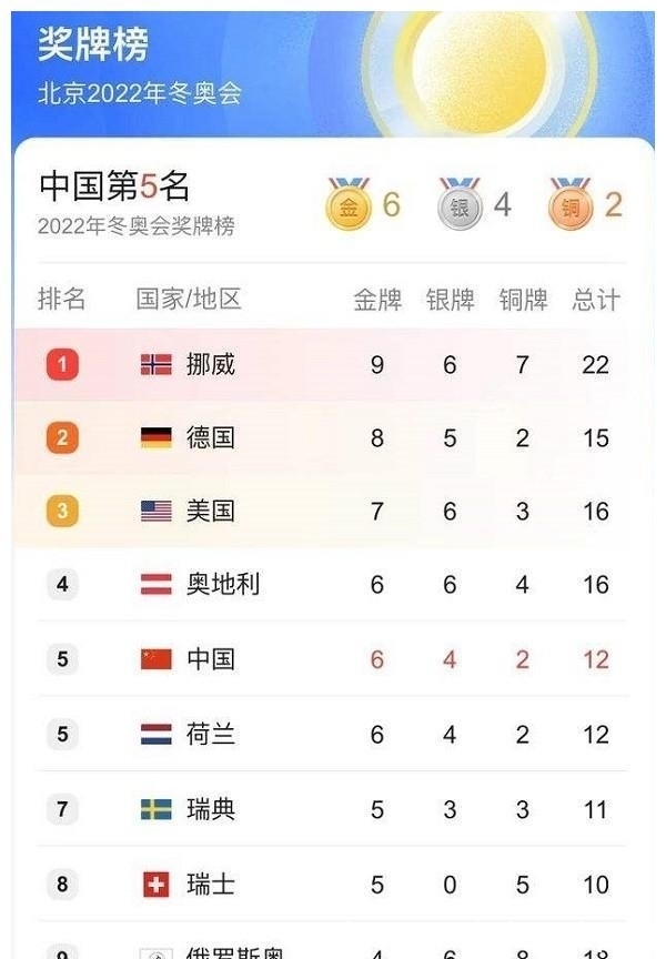 倾听者 2022 视频缩略图