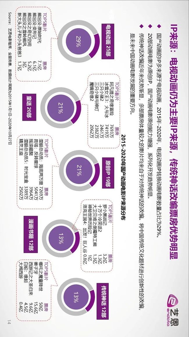 在古老的加利福尼亚 视频海报