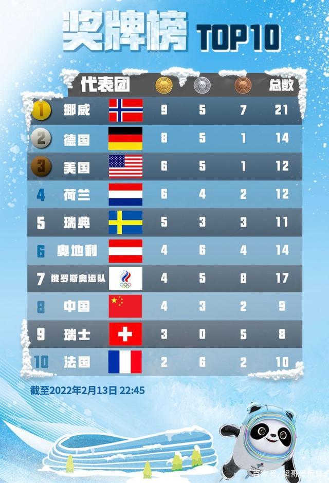 国王的全息图 视频海报